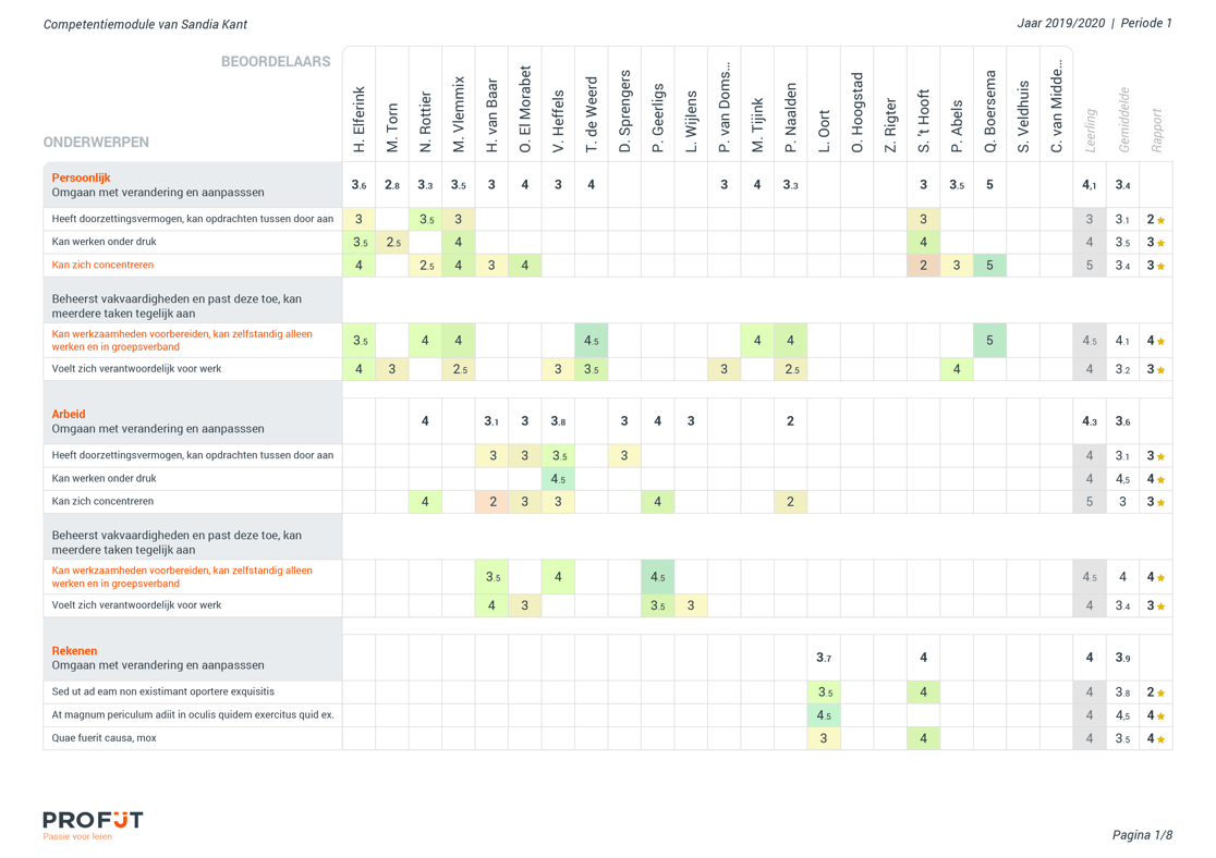Competentieexport